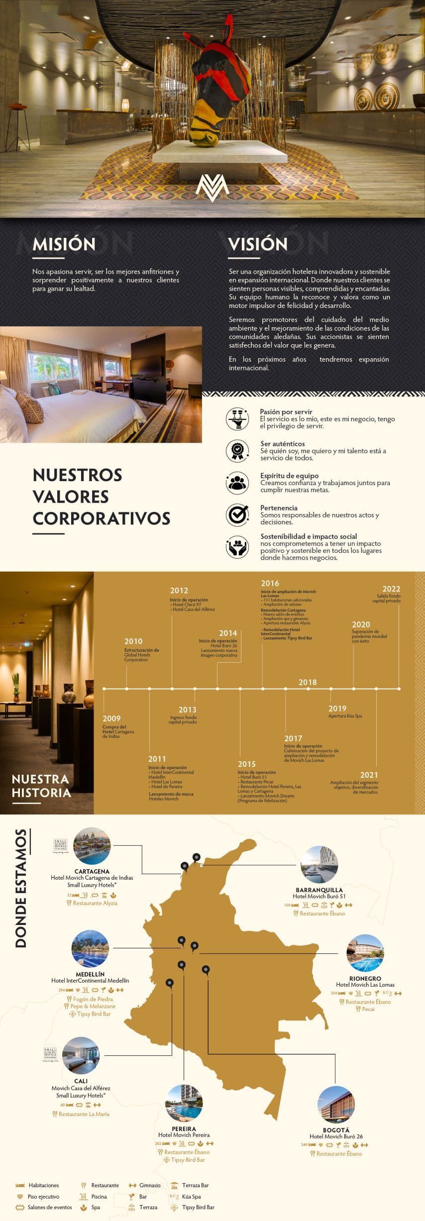 Movich Hotels QUIENES SOMOS PG WEB ESP 1